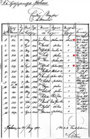 Evidenn list motocykl Laurin Klement